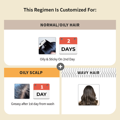 Customized Hair Care Regimen For Normal/Oily Hair | Oily Scalp & Wavy Hair