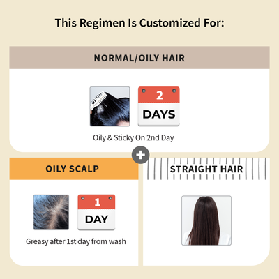 Customized Hair Care Regimen For Normal/Oily Hair | Oily Scalp & Straight Hair