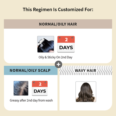 Customized Hair Care Regimen For Normal/Oily Hair | Normal to Oily Scalp & Wavy Hair