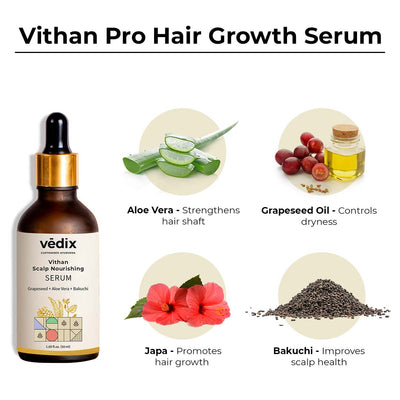 Customized Hair Care Regimen For Normal/Oily Hair | Oily Scalp & Wavy Hair Buy Once