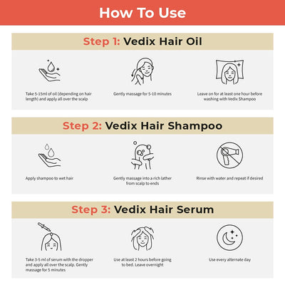 Customized Hair Care Regimen For Normal/Oily Hair | Oily Scalp & Curly Hair Buy Once