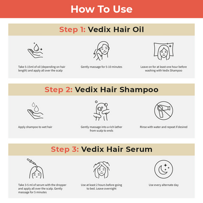 Customized Hair Care Regimen For Normal/Oily Hair | Dry Scalp & Curly Hair Buy Once